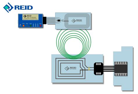 nfc tag antenna inductance